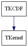 dot_schema_TKCDF.png