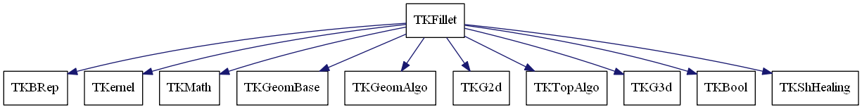 dot_schema_TKFillet.png