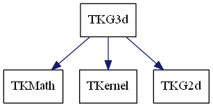 dot_schema_TKG3d.png