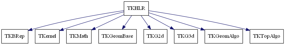 dot_schema_TKHLR.png