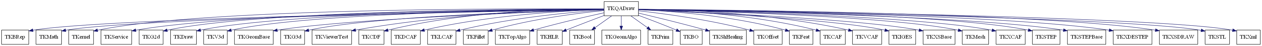 dot_schema_TKQADraw.png