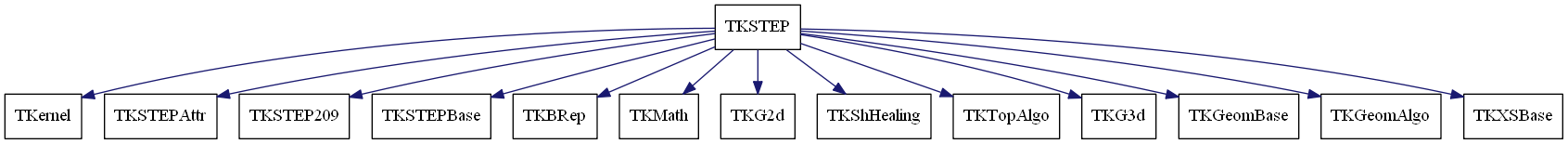 dot_schema_TKSTEP.png