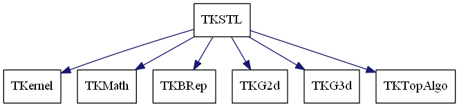 dot_schema_TKSTL.png