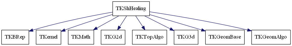 dot_schema_TKShHealing.png