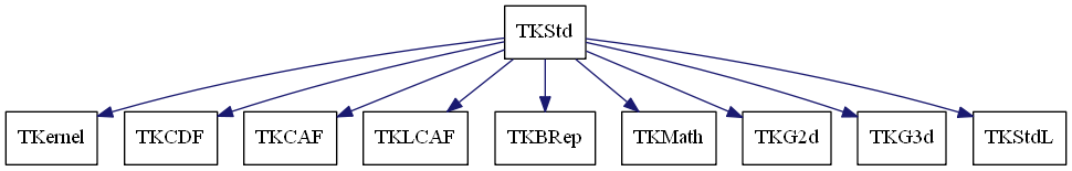 dot_schema_TKStd.png