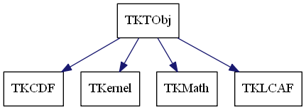 dot_schema_TKTObj.png