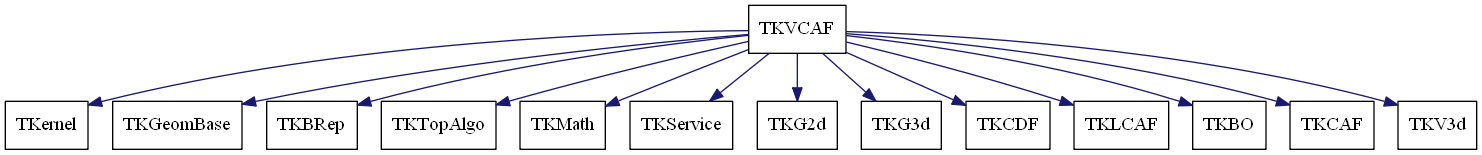 dot_schema_TKVCAF.png