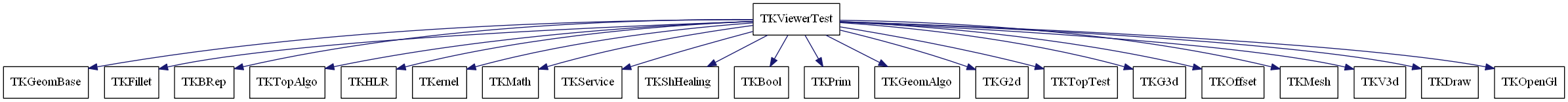 dot_schema_TKViewerTest.png