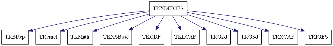 dot_schema_TKXDEIGES.png