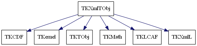 dot_schema_TKXmlTObj.png