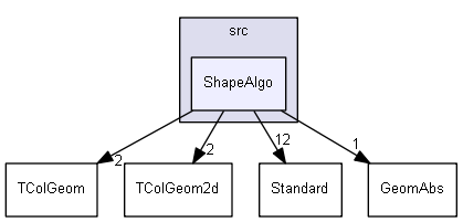 ShapeAlgo