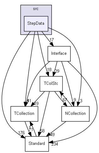 StepData