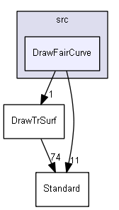 DrawFairCurve