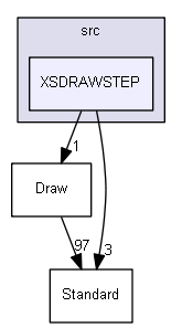 XSDRAWSTEP