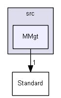 MMgt