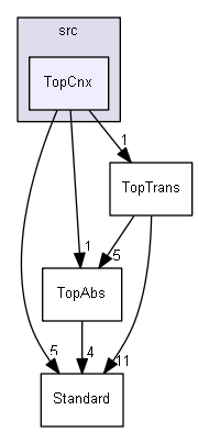 TopCnx