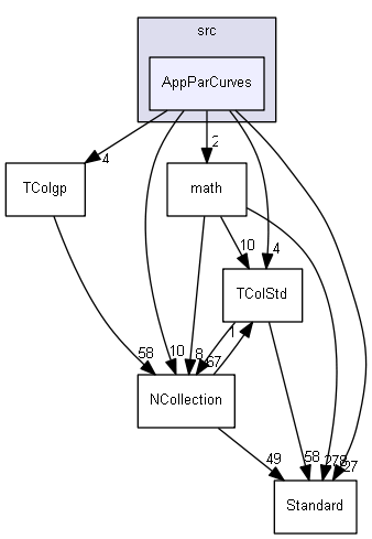 AppParCurves