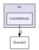 UnitsMethods