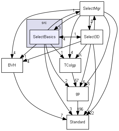 SelectBasics