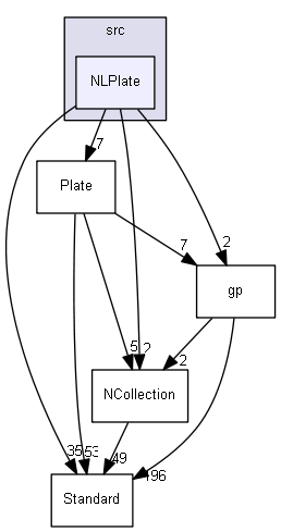 NLPlate