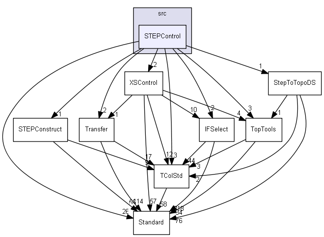 STEPControl