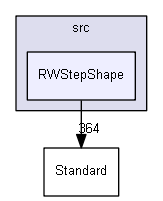 RWStepShape