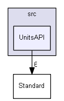 UnitsAPI