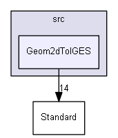 Geom2dToIGES