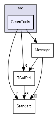 GeomTools