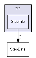 StepFile