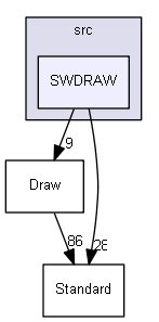 SWDRAW